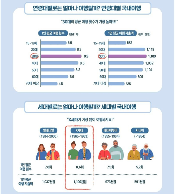 코로나에도